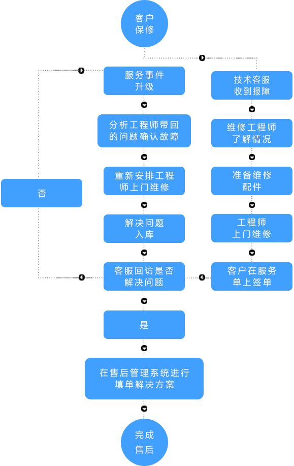 流程图.png